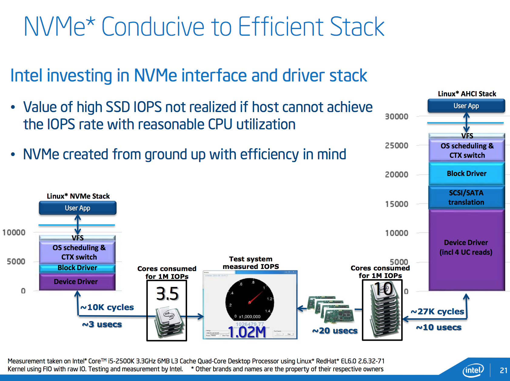 Intel SSD DC P3700 Review: The PCIe SSD Transition Begins with NVMe